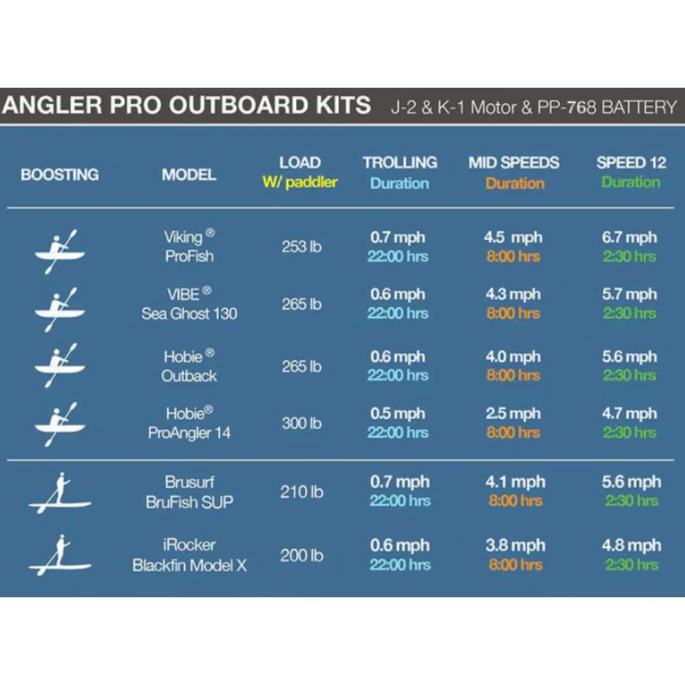 BIXPY K-1 Angler Pro Outboard Kit