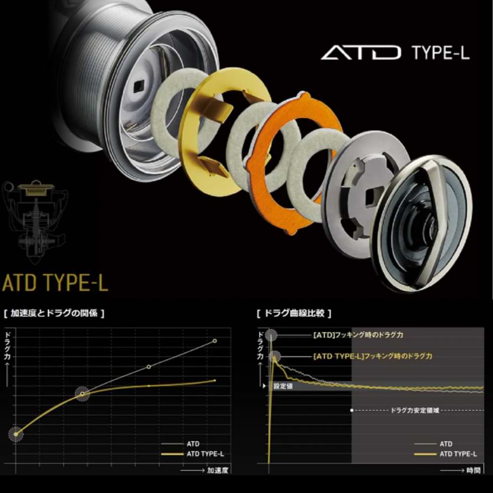 DAIWA 22 Exist LT 4000 XH