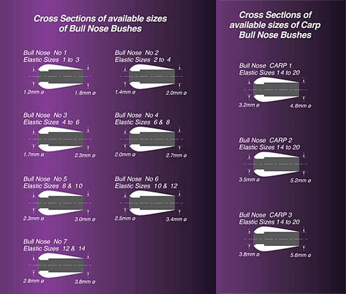 DRENNAN PTFE Bush Carp BULL NOSE