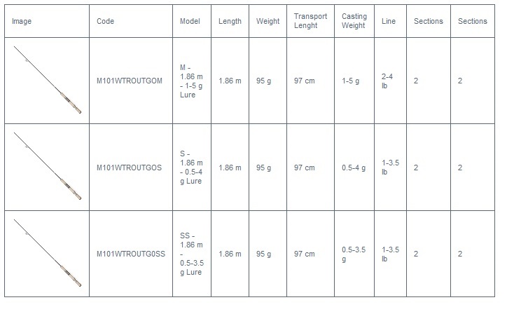 ITALICA Trout Area GOLD - S 1.86m 0.5 - 4g