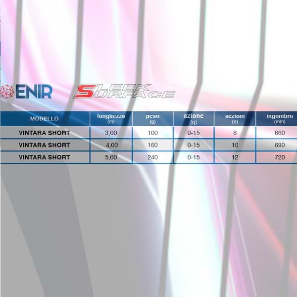 ITALICA Canna Vintara Short 3.00m