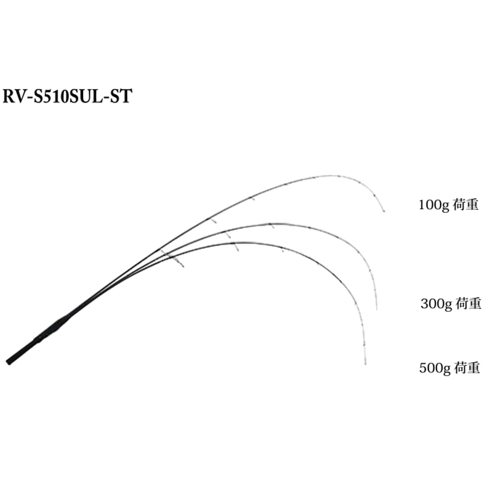 JACKALL Revoltage RV-S510SUL-ST 178cm 0.9-5g