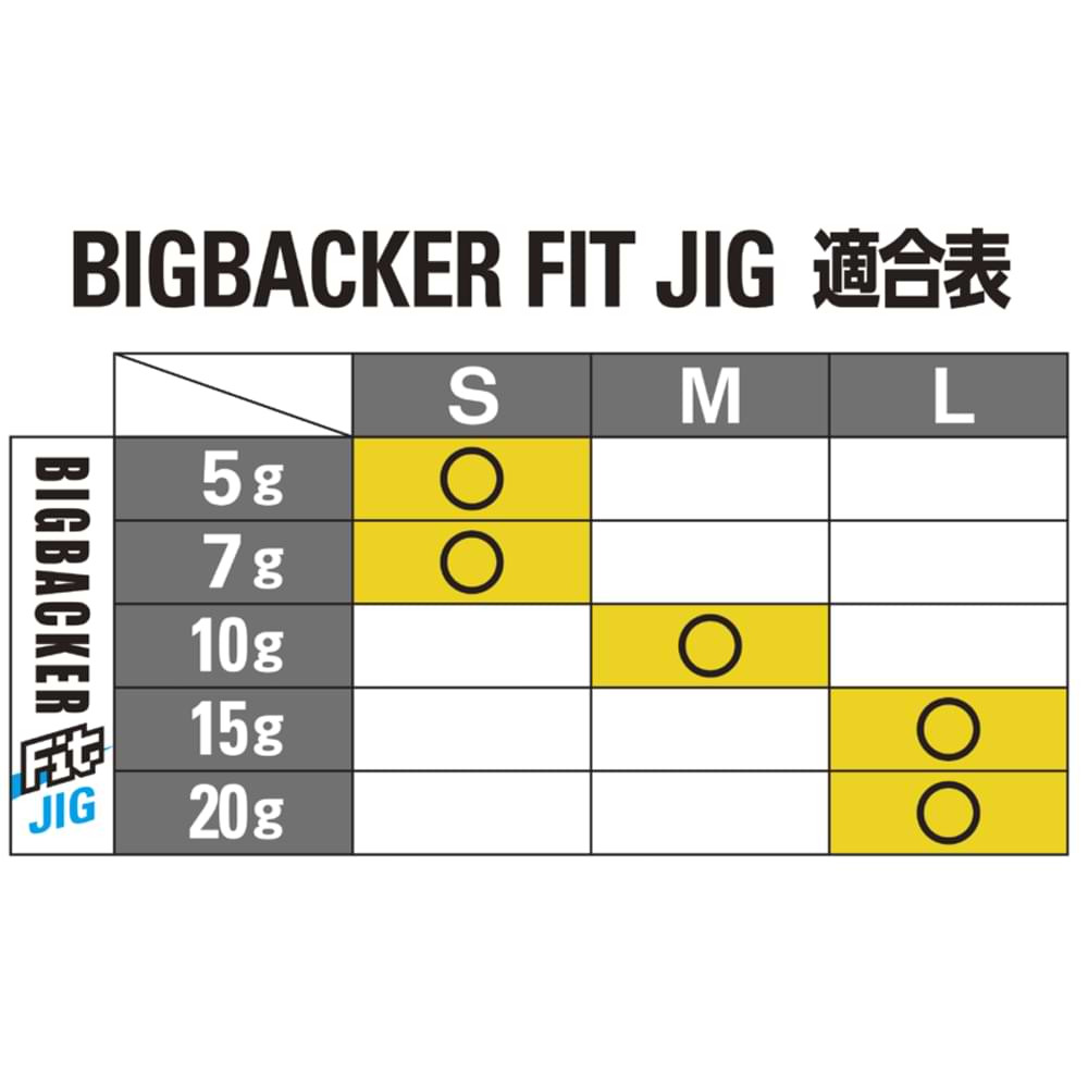 JACKALL Big Backer Fit Jig Mejikara Hook Twin