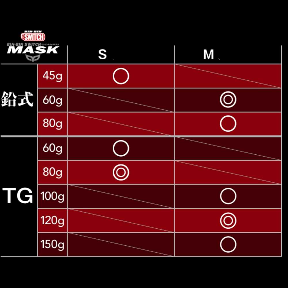 JACKALL BIN-BIN Switch Mask S