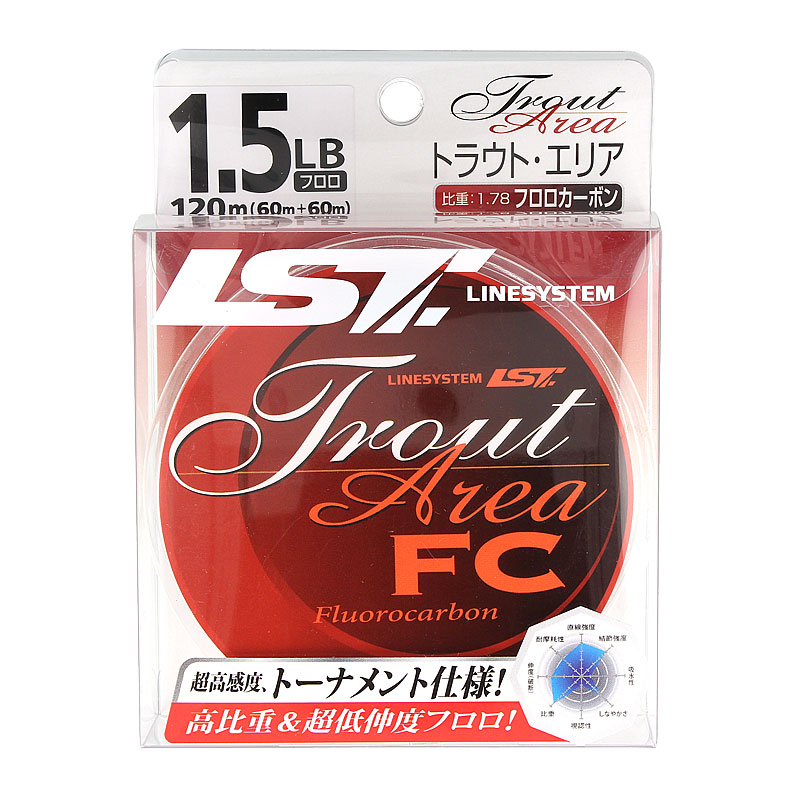 LINESYSTEM Trout Area FC 120m
