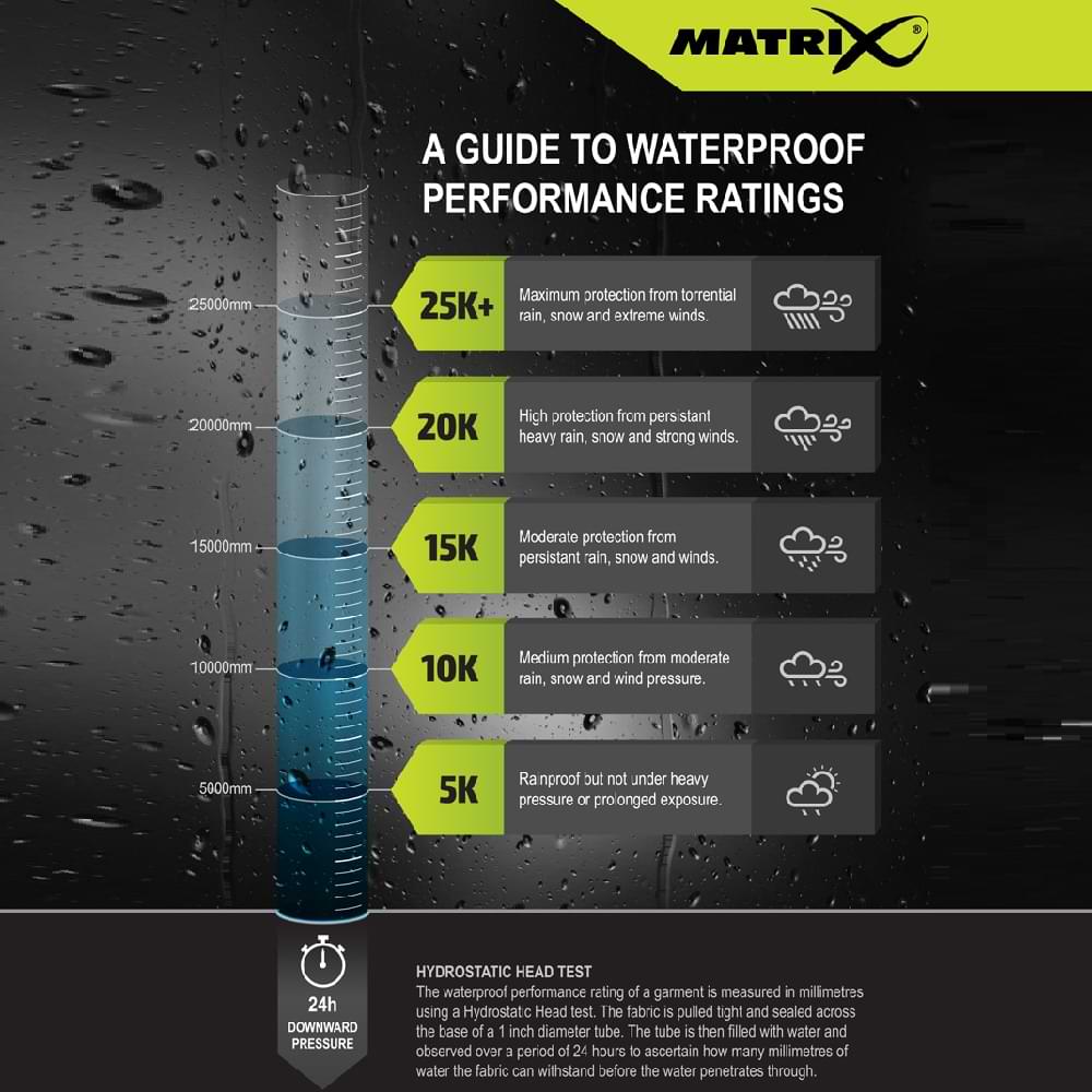 MATRIX Tri-Layer Salopettes 25K Pro