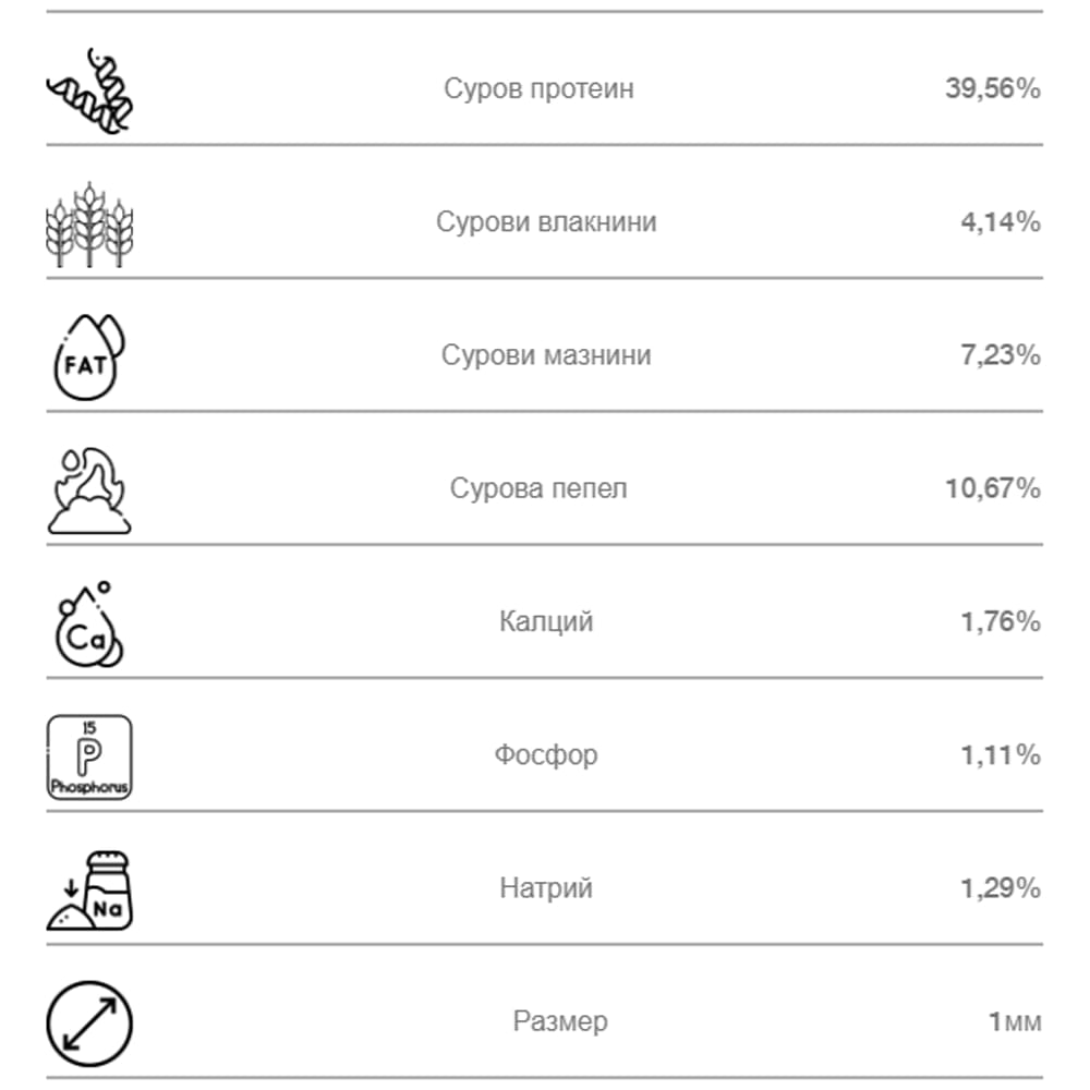 NBURN Baits Golden Spicy Stick Mix 800g