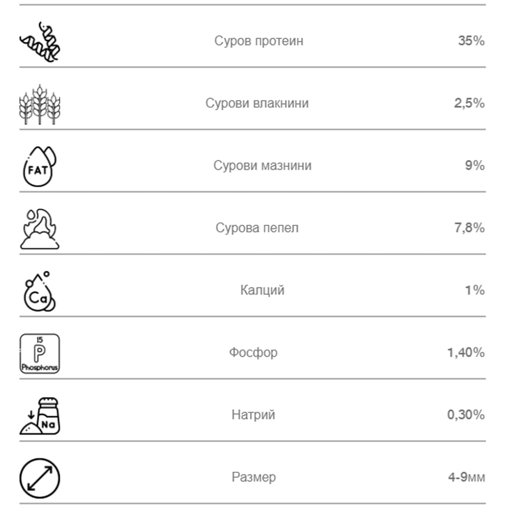 NBURN Baits Fish Meal Pellets Mix 1kg