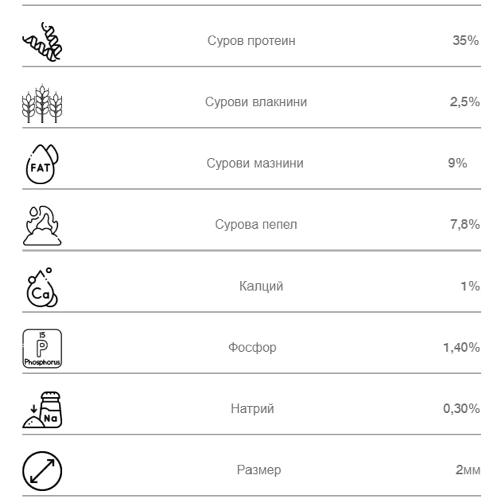NBURN Baits Fish Meal Pellets 2mm 1kg