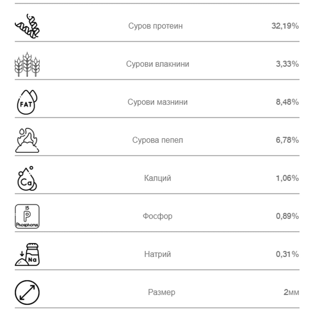 NBURN Baits Hot Fish Stick Mix 800g