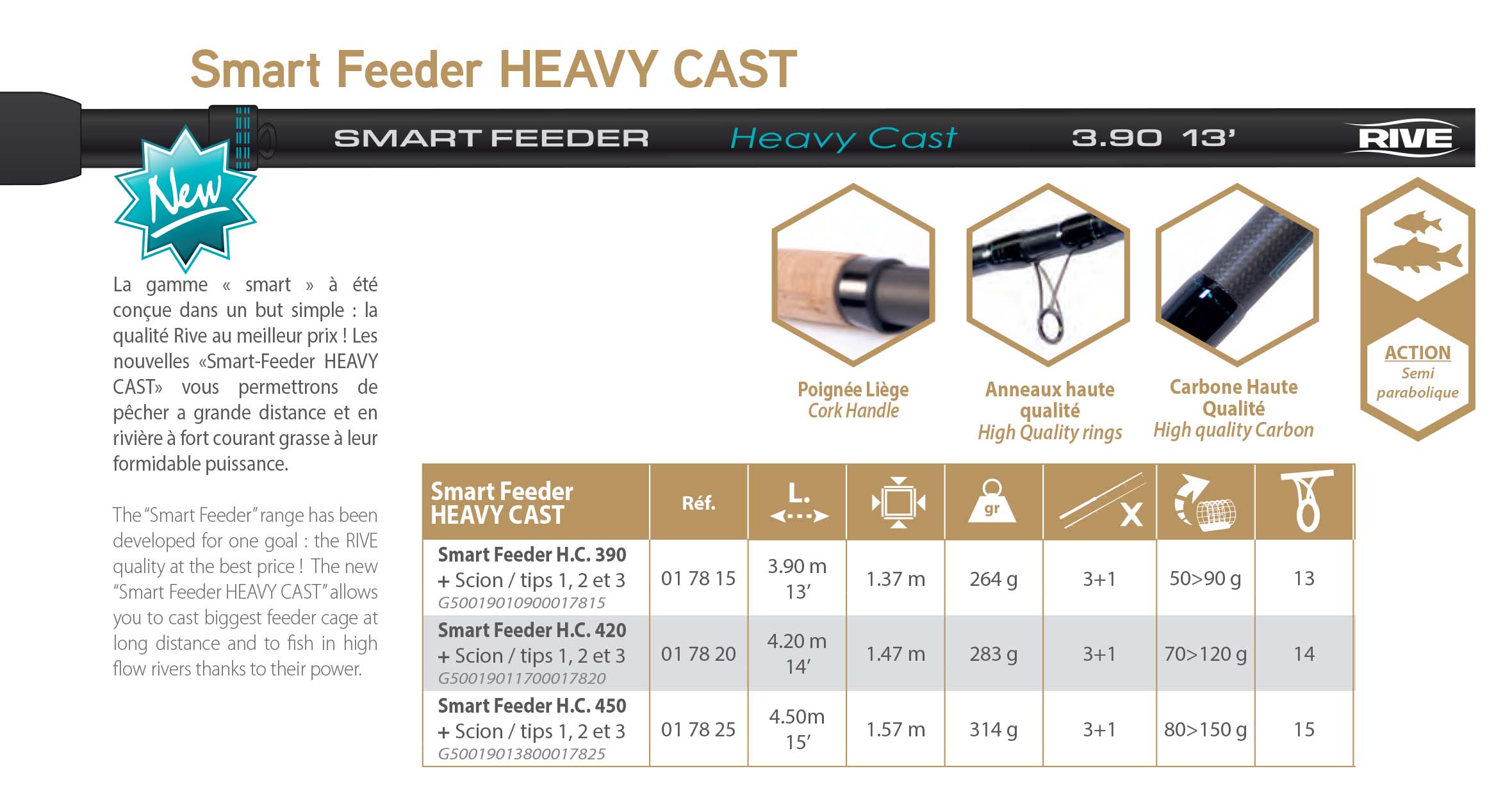 RIVE Smart Feeder Heavy Cast - 390