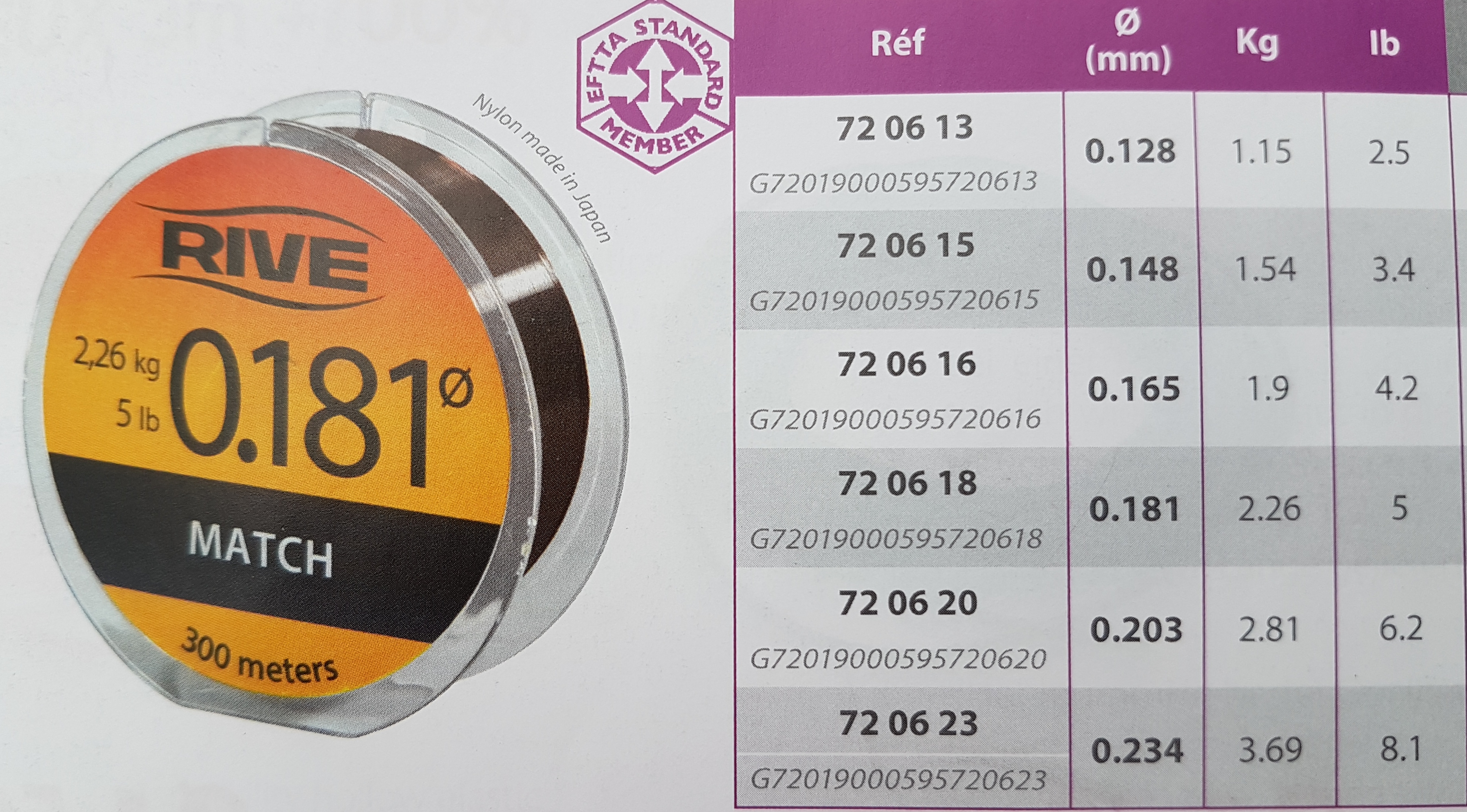 RIVE Match Line 300m