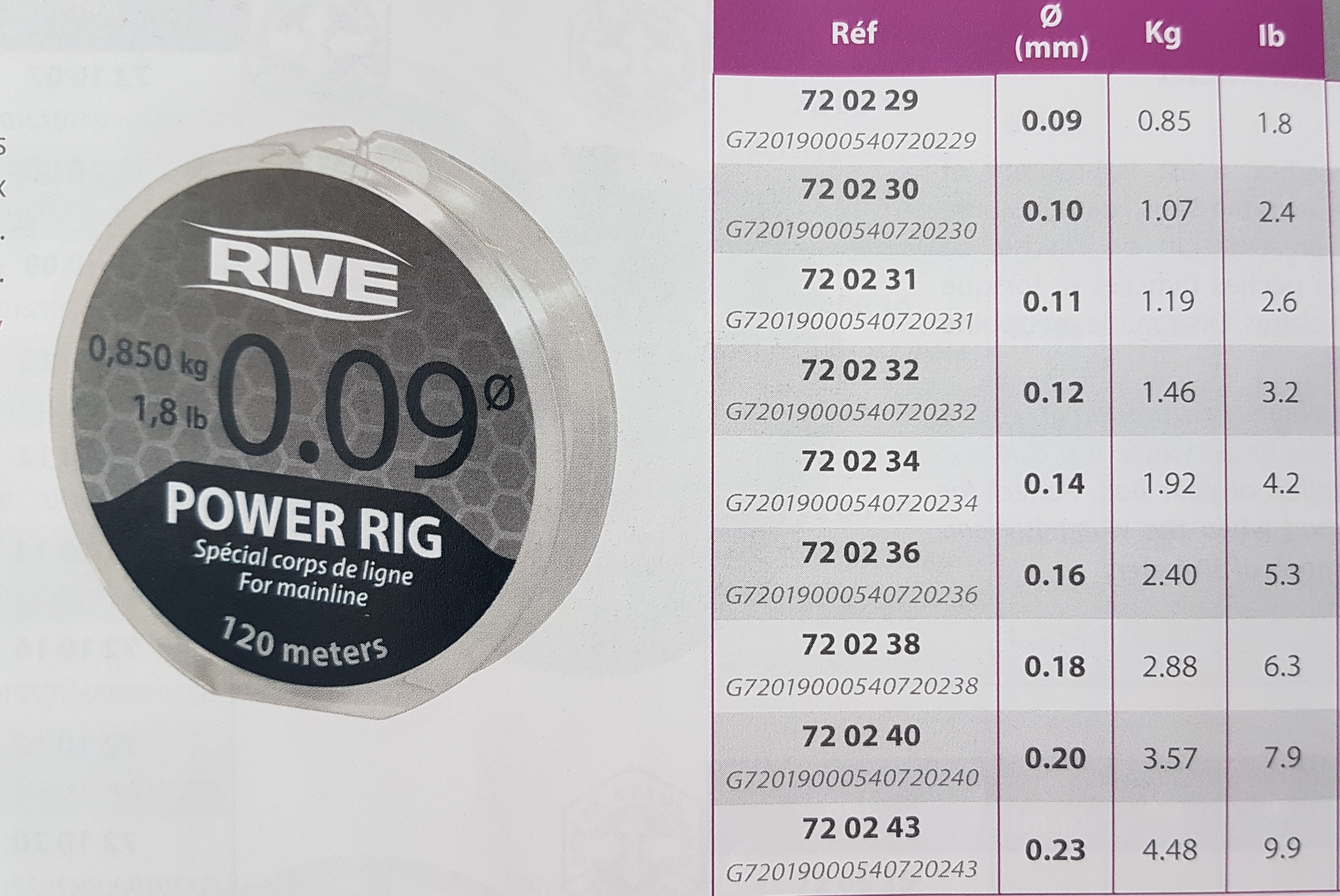RIVE Power Rig Line 120m