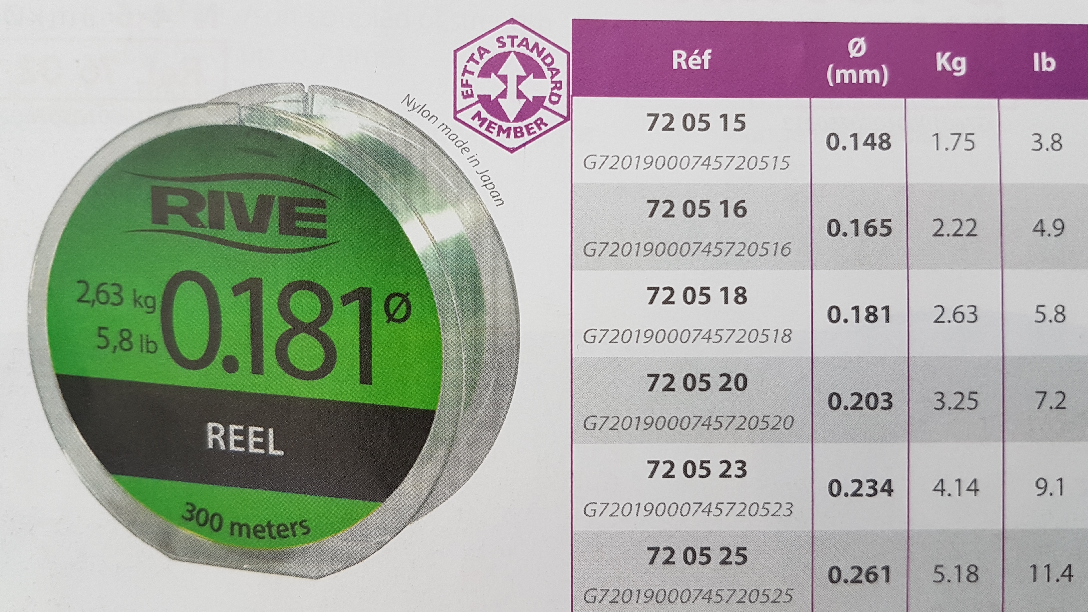 RIVE Reel Line 300m