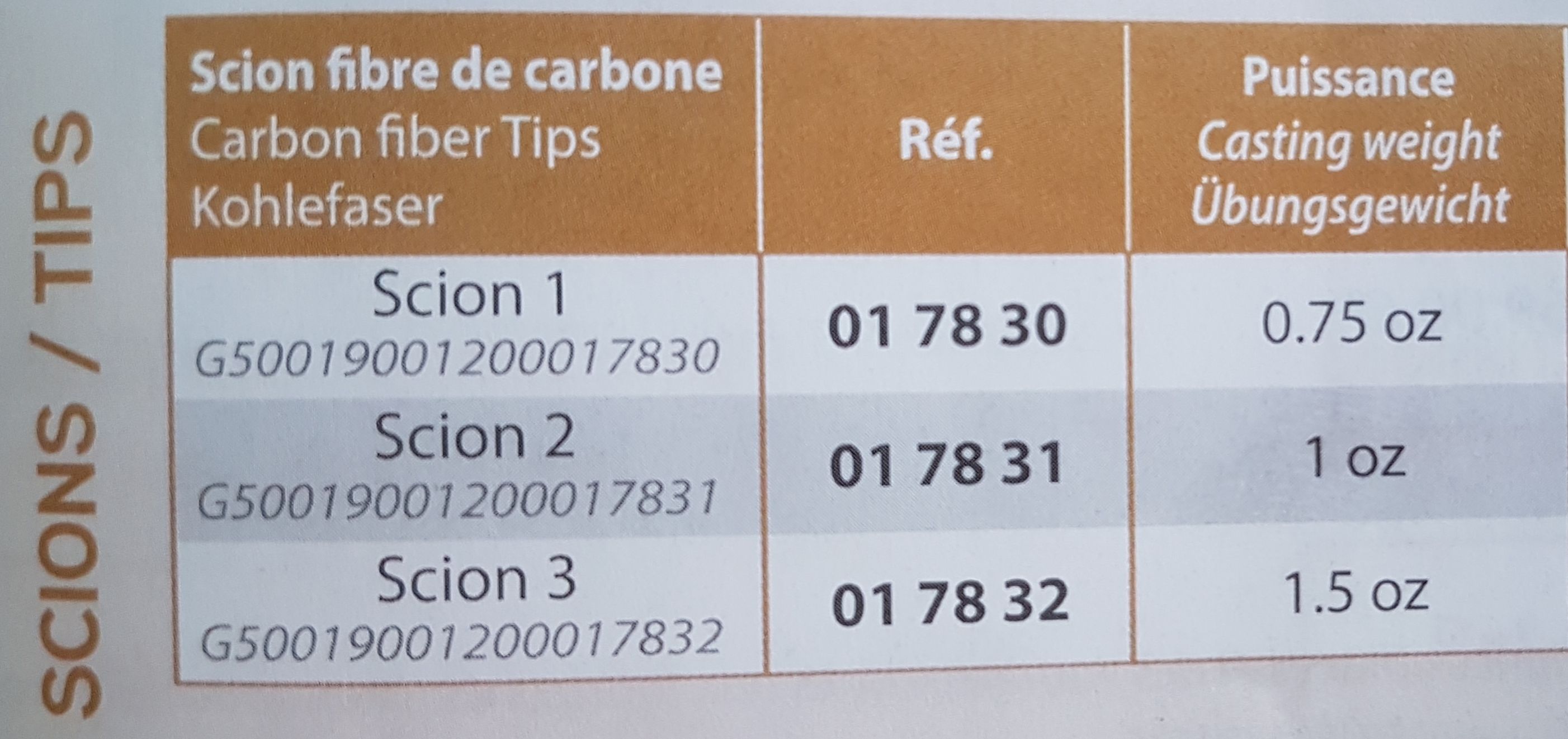 RIVE Smart Feeder Heavy Cast - 390