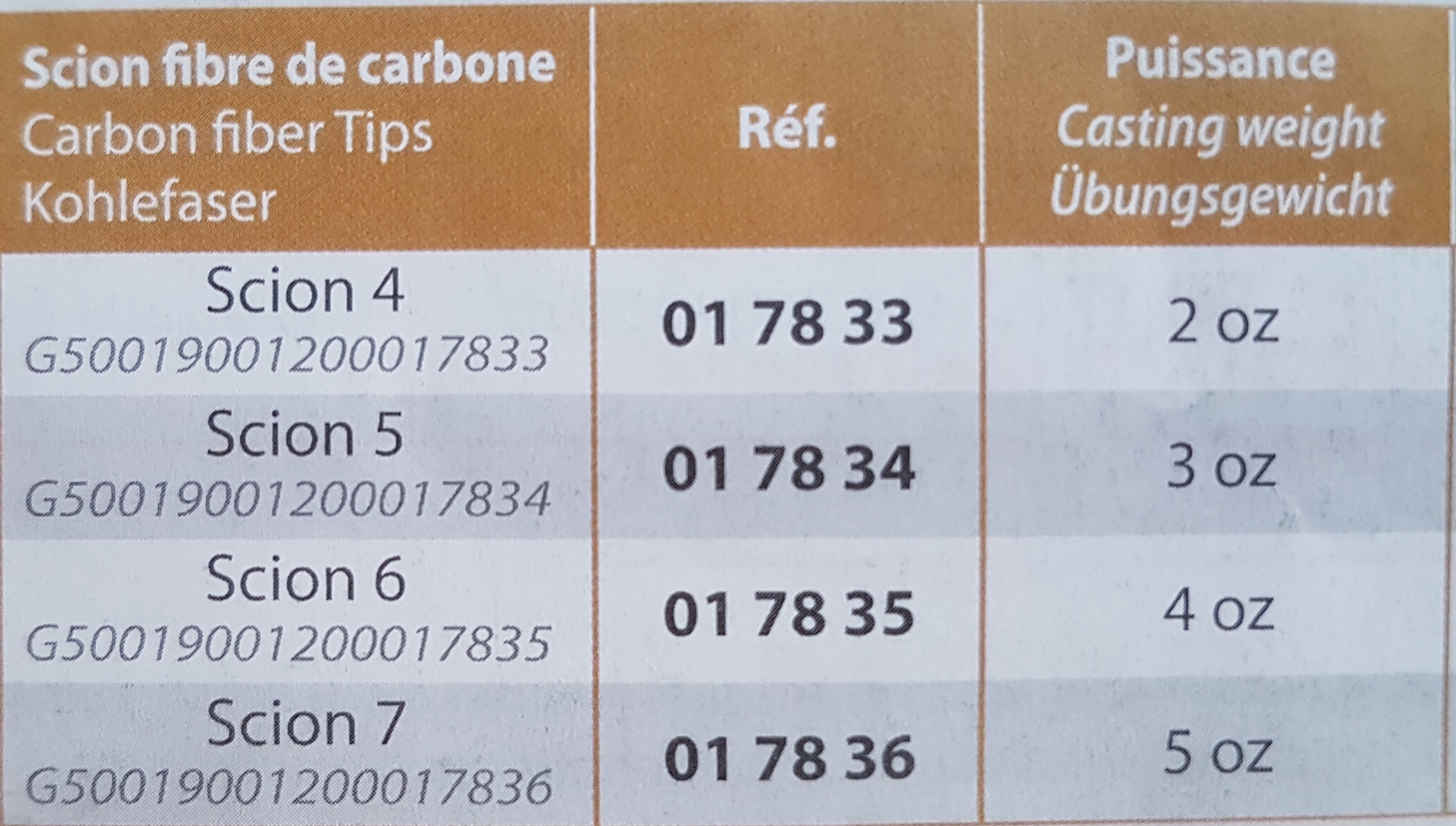 RIVE Smart Feeder Heavy Cast - 390