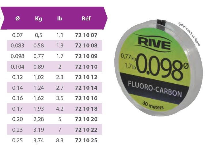 RIVE Fluorocarbon Line 30m Transparent