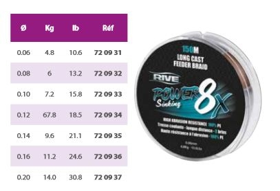 RIVE 8x Power Sinking Feeder Braid 150m