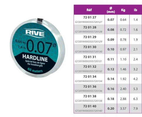 RIVE Hardline Transparent 60m