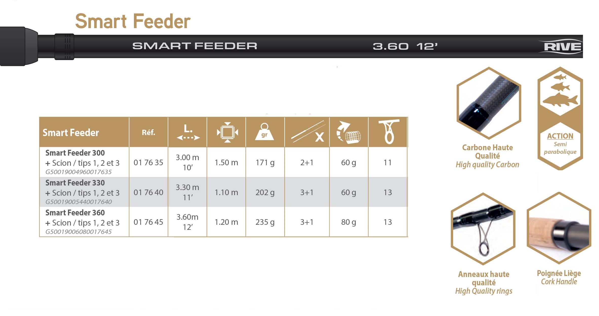RIVE Smart Feeder 300